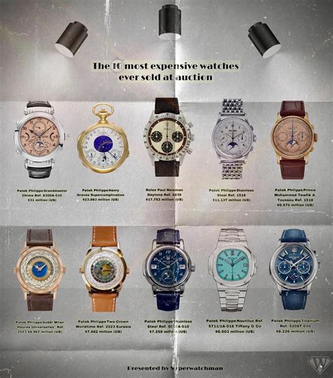 watches expensive|list of most expensive watches.